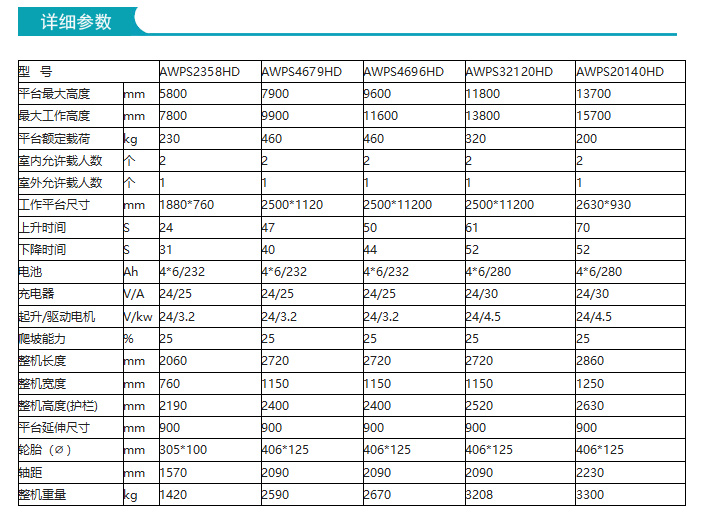 自行走剪叉式高空作業平臺（液壓馬達驅動）